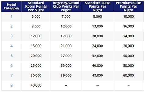 what is booking points|World of Hyatt award chart: Ultimate guide .